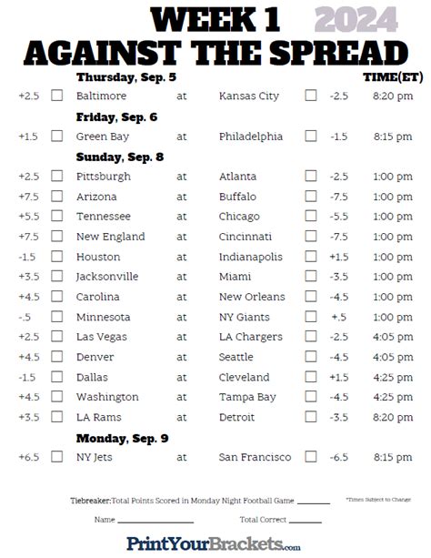 nfl spreads today